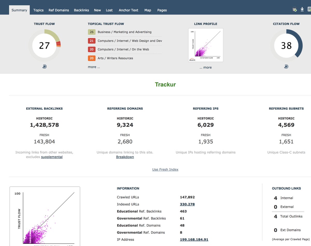 There's still a chance we may move <a href="/Trackur/">Online Reputation Management</a> over to the Senfluence brand. If you run a #SaaS internet marketing tool, then you may want to get in on the bidding for the Trackur.com domain name. Let me know!