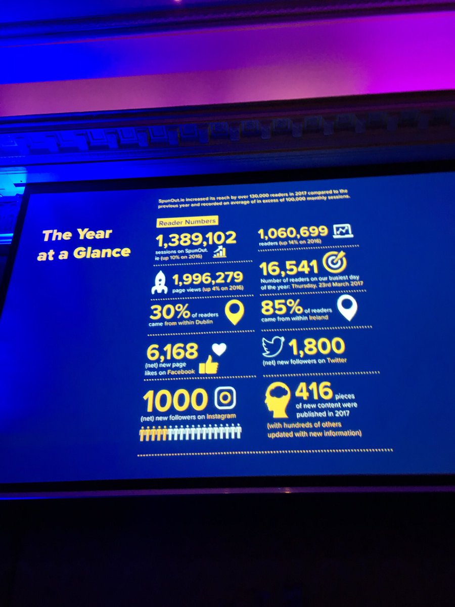 The stories at the @SpunOut world mental health day lunch are both heart breaking and inspiring. It’s so important to look after your own mental health #WorldMentalHealthDay2018 . @BOIstudents