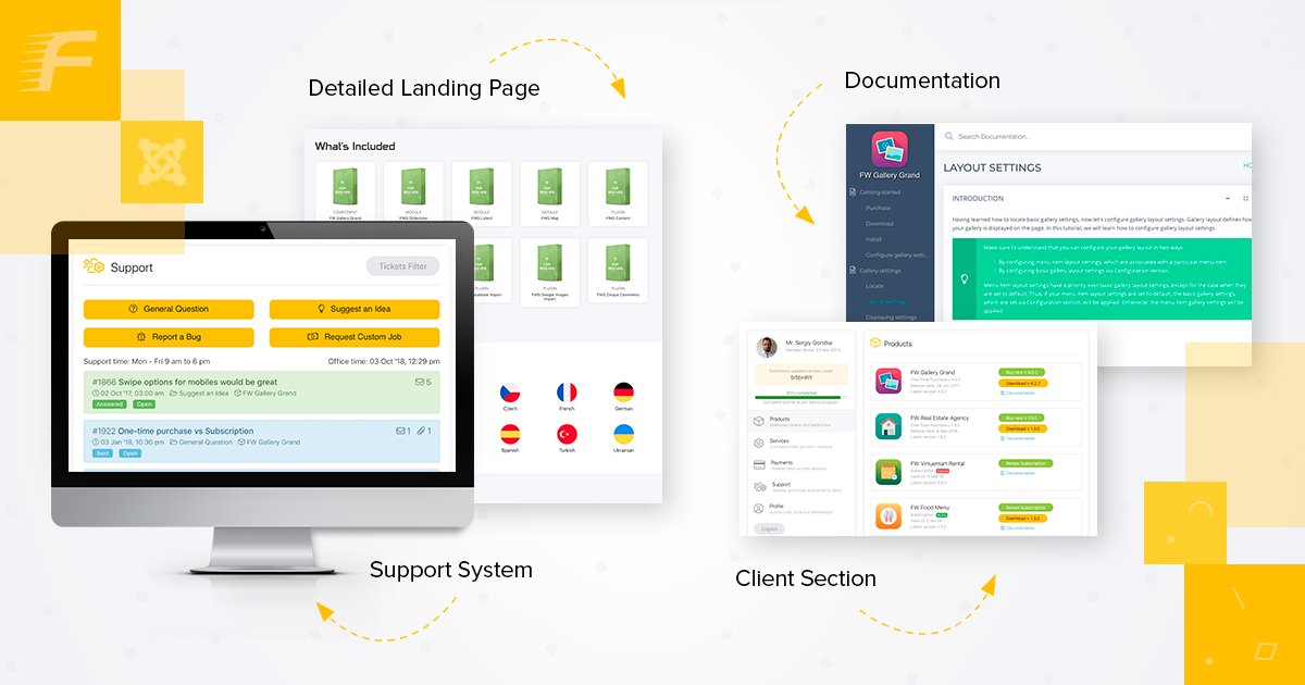Fastw3b's tweet image. Fastw3b team is happy to present our new corporate website for better user experience and comfort work with Joomla! 

More info fastw3b.net/blog/785-new-c…
#joomlaextensions #joomladocumentation #joomlaplugins #update  #fastw3b