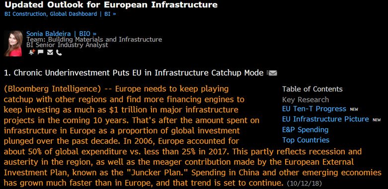 Playing Catchup! My updated view for #EuropeanInfrastructure. #EUConnectivity, #EuropeanPower made with more Integration vs. other regions. @BloombergIntelligence twitter.com/SoniaBaldeira/…  pic.twitter.com/oAKLG0Vs6j