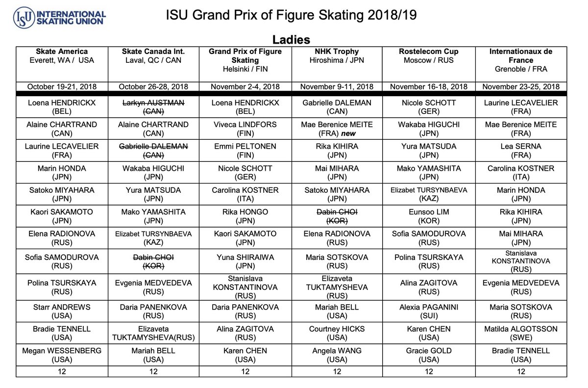 GP - Grand Prix of Figure Skating 2018-2019 (общая) - Страница 3 DpTCBlbVAAEd97S
