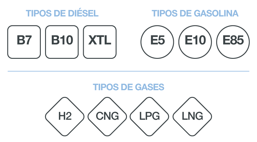 A partir de hoy cambia el #etiquetado de los #carburantes en las gasolineras,  ¿Conoces el significado de estas nuevas #etiquetas?  👉 bit.ly/RACE-Etiquetas… 
#CírculoGasolina #CuadradoGasóleo #RomboGases