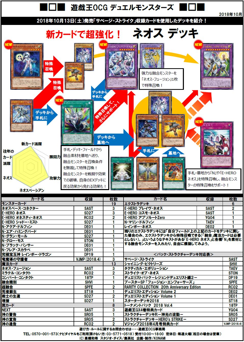 Twitter 上的 公式 遊戯王ocg デッキレシピ紹介 いよいよ 明日10 13 土 発売 Savage Strike サベージ ストライク 収録カードを使用したデッキレシピをご紹介 Tvアニメ 遊 戯 王gx の主人公 十代 のエースカードが超絶進化 今回は Twitter 上的 公式 遊戯王ocg デッキレシピ紹介 いよいよ 明日10 13 土 発売 Savage Strike サベージ ストライク 収録カードを使用したデッキレシピをご紹介 Tvアニメ 遊 戯 王gx の主人公 十代 のエースカードが超絶進化 今回は