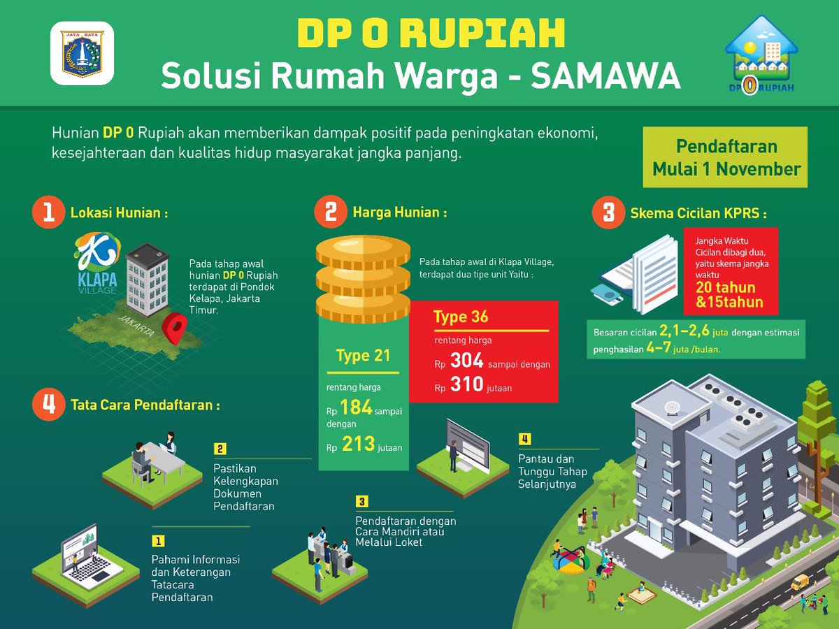 aniesbaswedan's tweet photo. Pendaftaran utk peminat dimulai 1 Nov 2018 di Kantor Walikota &amp; Bupati di tiap wilayah administrasi di Ibukota, plus di Kantor Dinas Perumahan. Syarat-syaratnya sebagai berikut...

#SetahunMajuBersama https://t.co/ualVaHBZJB
