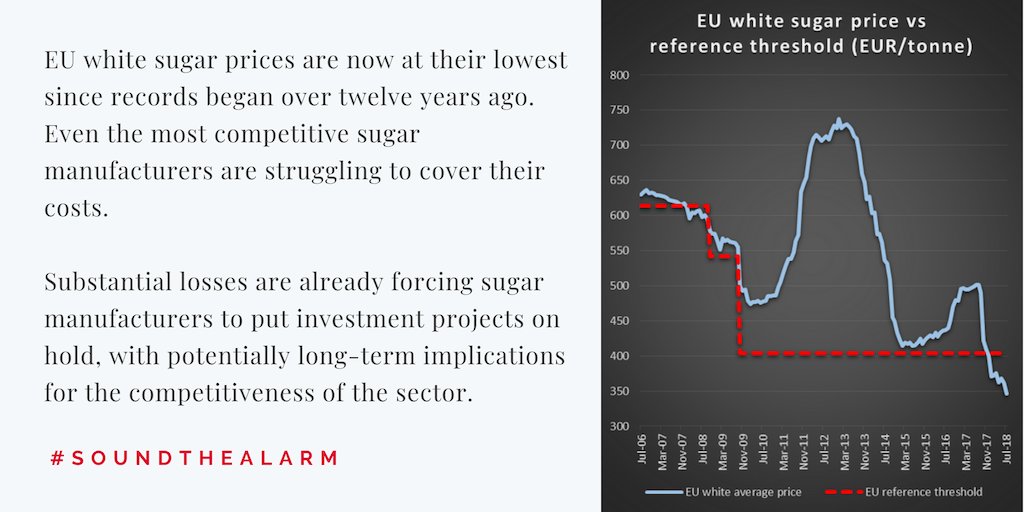 SugarEurope's tweet photo. Ahead of the #Agrifish Council on Monday, CEFS &amp; @EFFAT_Press respond to the #EU #sugar market crisis - the time for inaction is over! Read our full statement here: https://t.co/M7xLfzwmoC https://t.co/rlXCwUP7k0