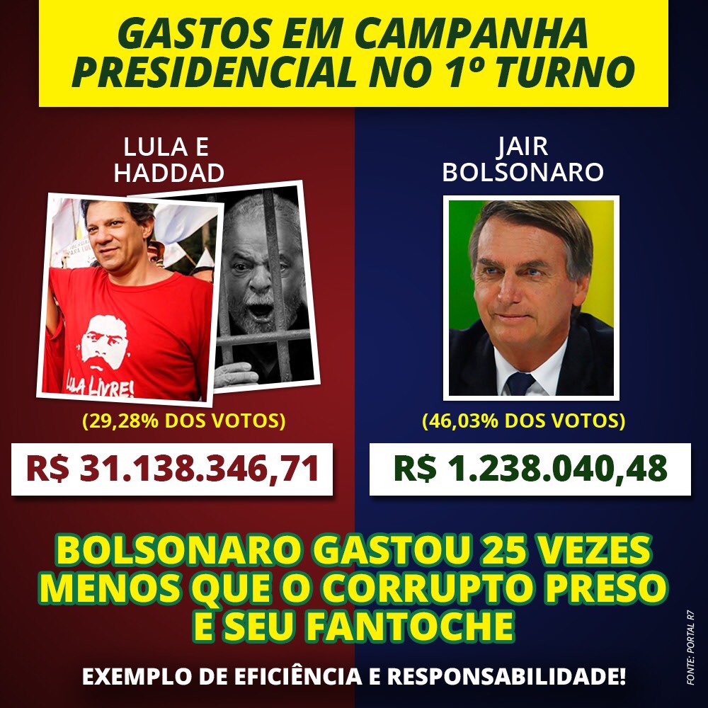 jairbolsonaro's tweet photo. https://t.co/yvI9KznFUU https://t.co/7FuV1MYbV1