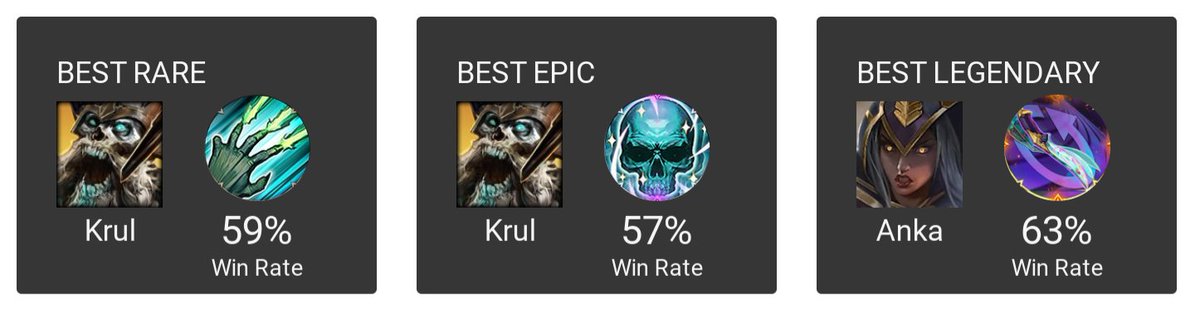 BrokenTalents's tweet photo. Krul's are currently the best Blitz Talents.
How do you counter him? https://t.co/5zp95OVsMB