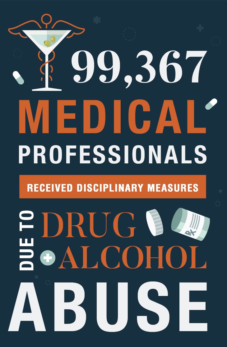 Scary. We found over 99,000 instances of medical professionals who received disciplinary measures due to drug or alcohol abuse from 1999-2017. anapolweiss.com/substance-abus… ⚕️👩‍⚕️👨‍⚕️💊🍺🍷