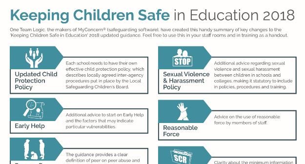 Myconcern On Twitter We Ve Created A Kcsie Toolkit To
