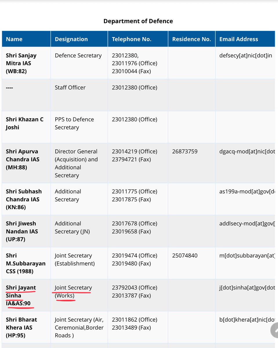<a href="/PunamIndian/">Punam Indian</a> <a href="/Warrior_Mukul/">Colonel Mukul</a> <a href="/DefenceMinIndia/">रक्षा मंत्री कार्यालय/ RMO India</a> <a href="/nsitharaman/">Nirmala Sitharaman</a> <a href="/PIB_India/">PIB India</a> <a href="/MIB_India/">Ministry of Information and Broadcasting</a> <a href="/adgpi/">ADG PI - INDIAN ARMY</a> <a href="/IAF_MCC/">Indian Air Force</a> <a href="/indiannavy/">SpokespersonNavy</a> <a href="/SpokespersonMoD/">Ministry of Defence, Government of India</a> <a href="/HQ_IDS_India/">HQ IDS</a> <a href="/manmohan16/">Manmohan</a> <a href="/BrigMahalingam/">Brig V Mahalingam</a> <a href="/kakar_harsha/">Maj Gen Harsha Kakar</a> <a href="/SinghNavdeep/">Navdeep Singh</a> <a href="/vikramwkarve/">Vikram Waman Karve</a> <a href="/capt_amarinder/">Capt.Amarinder Singh</a> <a href="/Jaykaul/">Brig. Jay Kaul , Veteran</a> <a href="/PashaSehgal/">Lt Gen DP Sehgal</a> <a href="/jessisajan/">Sajan</a> <a href="/bsrangi/">bahadur rangi</a> <a href="/cmseth1/">Maj. Gen. CM Seth</a> <a href="/just_1_singh/">Jaswant Singh</a> <a href="/MajorPoonia/">Major Surendra Poonia</a> <a href="/Neeraj7888/">Lt Col Neeraj Sharma, Veteran</a> <a href="/SmritiRDas1/">Smriti R Das</a> <a href="/DrSubhashMoS/">Dr. Subhash Bhamre</a> <a href="/tksapru/">Lt Gen Tej Sapru (R)</a> <a href="/kayjay34350/">Lt Gen Kamal Jit Singh (Veteran)</a> <a href="/GenKumar/">vinod kumar, Maj Gen</a> <a href="/ArunBajpai/">Brig Arun Bajpai</a> <a href="/SushilBhasin/">Brig Sushil Bhasin</a> <a href="/BJP4India/">BJP</a> <a href="/PMOIndia/">PMO India</a> <a href="/narendramodi/">Narendra Modi</a> <a href="/ColTekpal/">The Army Guy</a> <a href="/ColCharanjit/">Charanjit Khera</a> <a href="/ajitbhinder/">Col Ajit Singh Bhinder🇮🇳</a> <a href="/Col_Bharat/">Col Bharat Sharma,EME</a> <a href="/MajDPSingh/">Major D P Singh</a> <a href="/VK_Gandhi/">VK Gandhi</a> <a href="/GautamGambhir/">Gautam Gambhir</a> <a href="/boxervijender/">Vijender Singh</a> <a href="/Vedmalik1/">Ved Malik</a> <a href="/AmitShah/">Amit Shah</a> <a href="/arunjaitley/">Arun Jaitley</a> <a href="/rajnathsingh/">Rajnath Singh</a> <a href="/KatochPrakash/">Prakash Katoch</a> <a href="/Captaindksingh/">Captain DK Singh</a> <a href="/captgrc/">Capt G R Choudhary</a> #AFDegradation
J&amp;K Guv has 3 Advisors but none from Def..NSA has 3 Deputies but none from Def👇.MoD itself is staffed by Jt Secretaries from following:-
IAS
IFS
ICAS
IDAS
IRS
IOFS
ISS
IA&amp;AS
CSS
I really wonder if Def is so generalistic, then why have Def Services Cadre at all !!