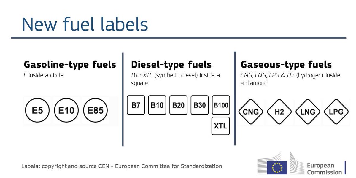 EU Transport on Twitter "Responding to a growing diversity of fuels