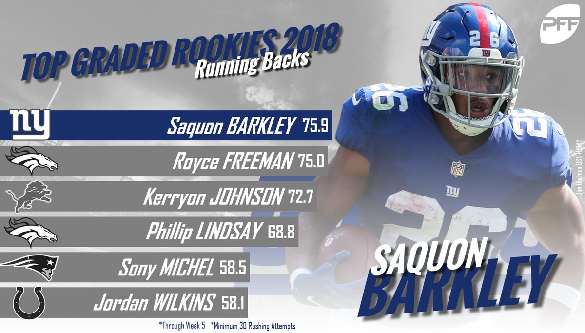 PFF_Espanol's tweet image. Los mejores corredores novatos en la NFL esta temporada.