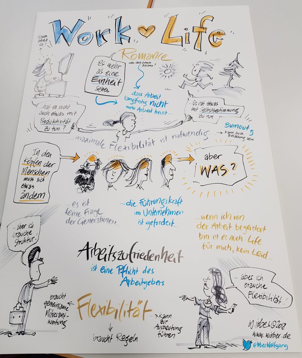 Work Life Romance? Oder...? ODER?!
#innosozcamp
