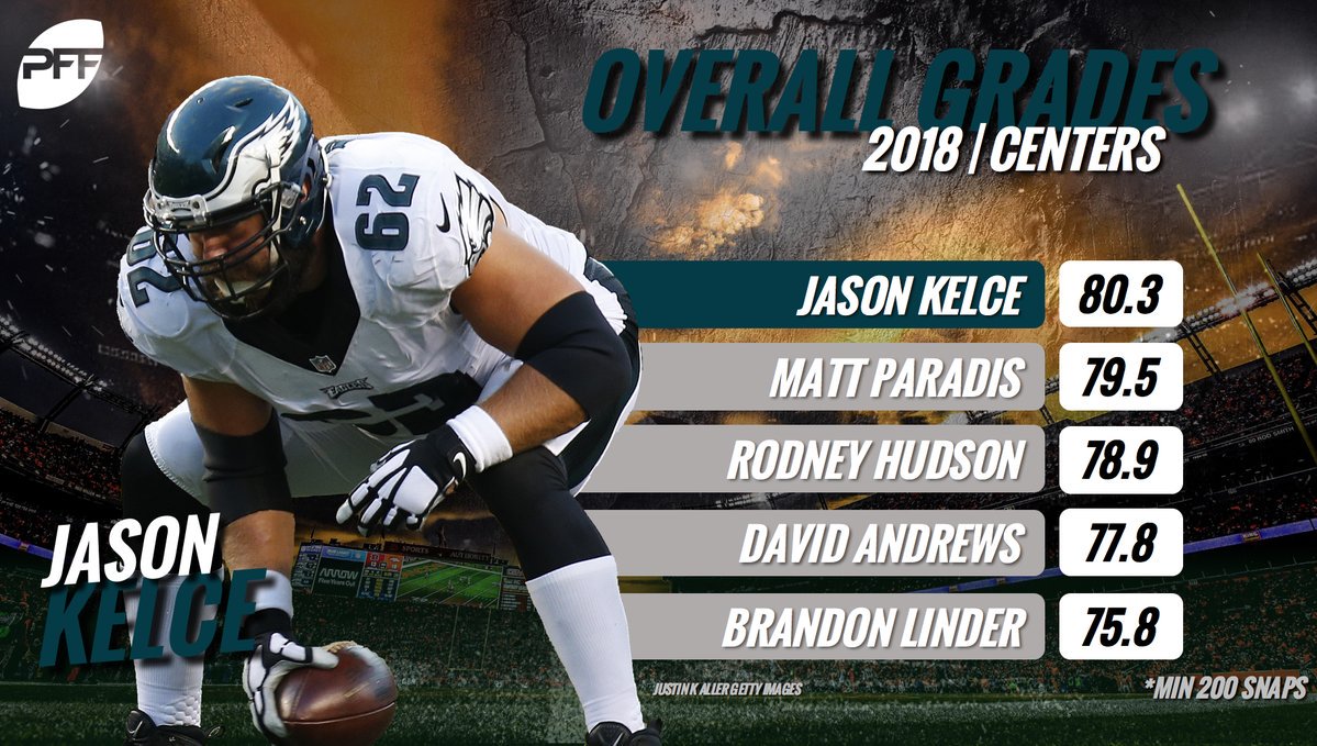 PFF_Espanol's tweet image. Los centros mejor calificados en la NFL hasta ahorita en la temporada.