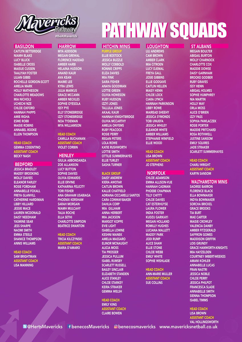 London Mavericks (@ldnmavericks) on Twitter photo MAVERICKS PATHWAY SQUADS ANNOUNCED FOR 2018-19
Our <a href="/MavericksNpl/">Mavericks NPL</a> Performance Pathway Head Coach <a href="/sachgrant/">Sachel Grant</a> says 'I am truly excited to work with so many great coaches. We are looking forward to see what these players can achieve'
🖥️ bit.ly/2IPsxnU
#BeAMaverick 🖤💜 MAVERICKS PATHWAY SQUADS ANNOUNCED FOR 2018-19
Our <a href="/MavericksNpl/">Mavericks NPL</a> Performance Pathway Head Coach <a href="/sachgrant/">Sachel Grant</a> says 'I am truly excited to work with so many great coaches. We are looking forward to see what these players can achieve'
🖥️ bit.ly/2IPsxnU
#BeAMaverick 🖤💜