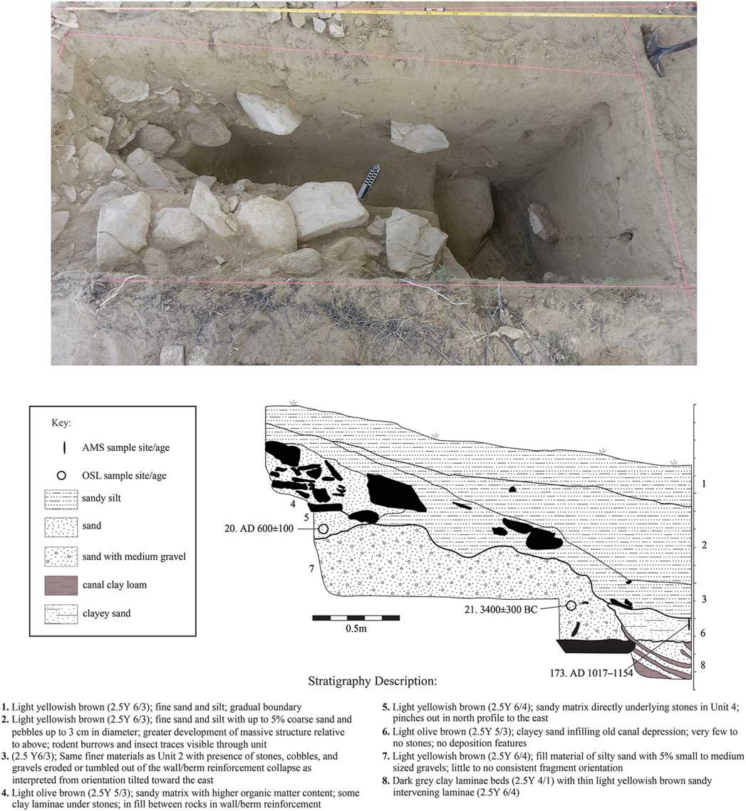 AntiquityJ's tweet photo. #Archaeology of the #ChacoWorld 🇺🇸 @ChacoCultureNHP

Water uncertainty, ritual predictability and agricultural canals at #ChacoCanyon, New Mexico - Scarborough et al. (August 2018) #ClimateChange

[£] https://t.co/7lOCoKjLm1 - part of our #Chaco special section https://t.co/yke54Jj96z