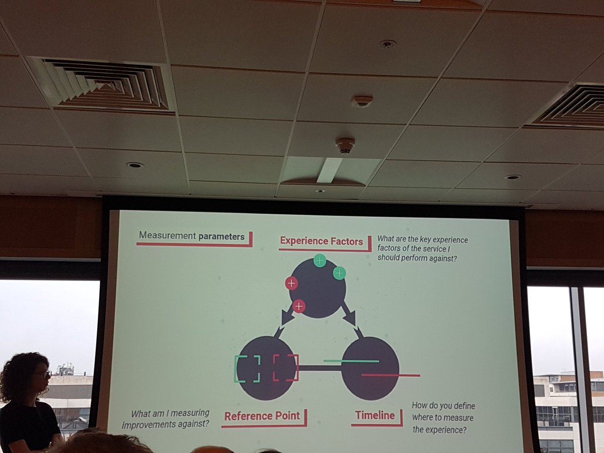 NPS as a #CustomerExperience metric measures somethings but should not be the only metric of CX to rely on. Big thanks for <a href="/KatieMonteith_/">Katie Monteith</a> and <a href="/MarieSerrano_/">Marie Serrano</a> for an insightful workshop @sdgc2018 #servicedesign #SDGC18