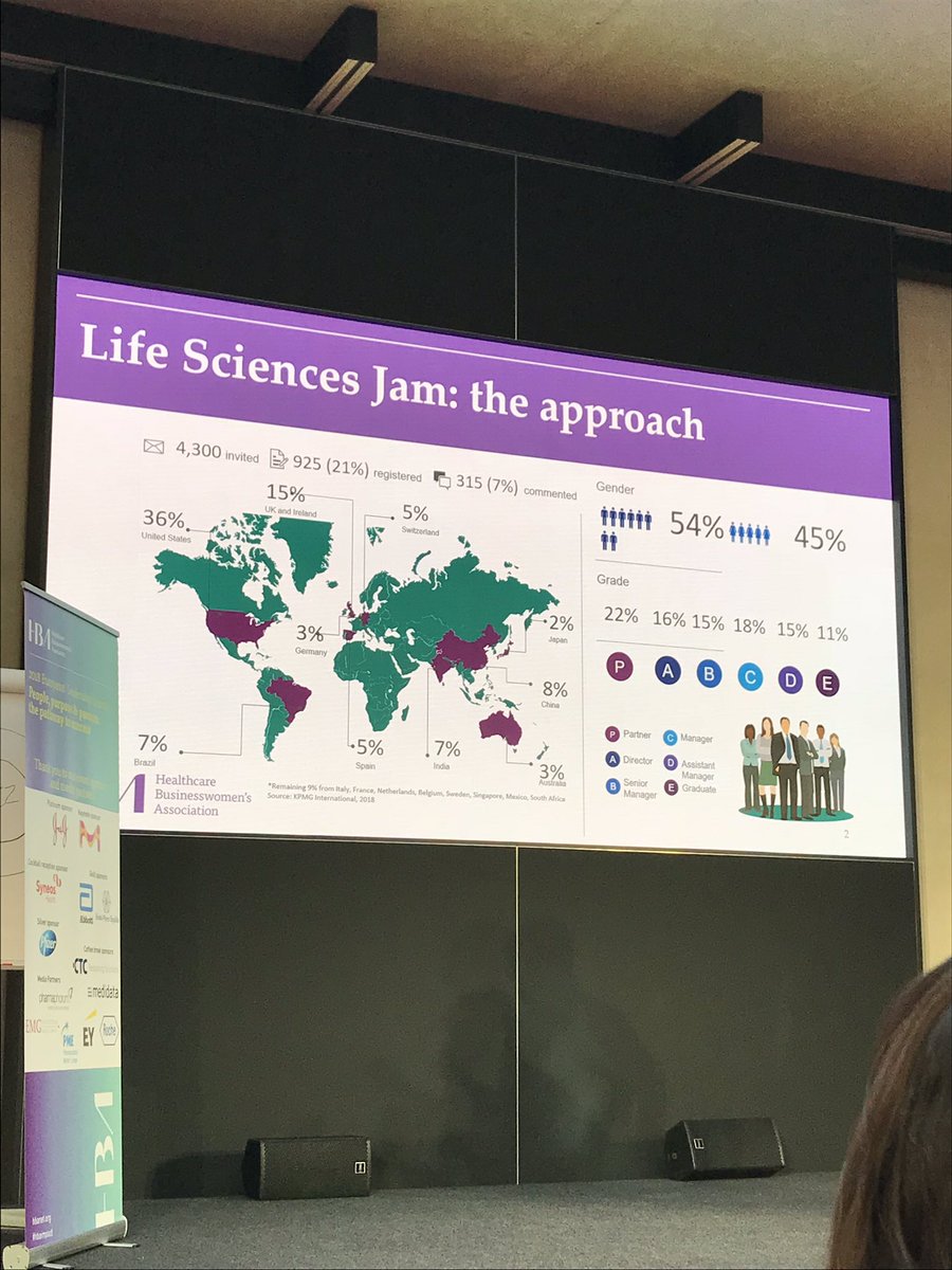 ingridmarchal's tweet photo. Huge respect for Pr @HThomas_1 of @KPMG and their work with @HotSpotsMove to uncover barriers to diversity and inclusion and solutions  #HBAELS18 #HBAImpact https://t.co/K1OdoENdHn