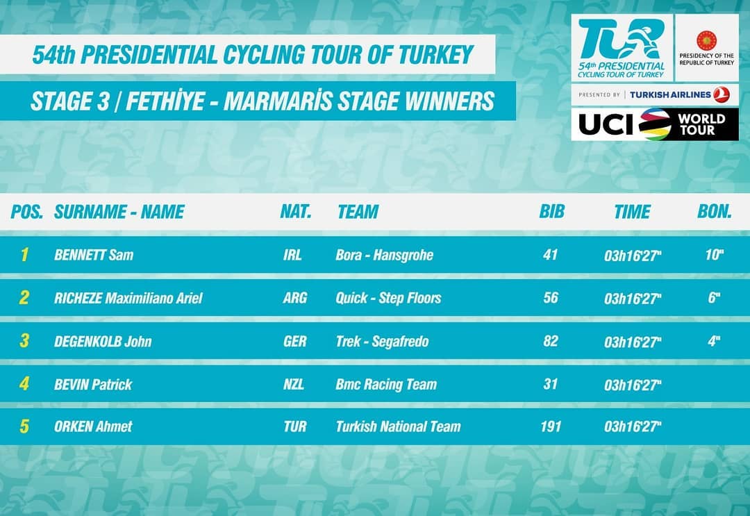 Tour Of Turkey در توییتر 53 Cumhurbaskanligi Turkiye Bisiklet Turu Takimlar Genel Klasman Siralamasi Detaylar Icin Https T Co 67cpk1q2ap Https T Co 3gxxxiucau