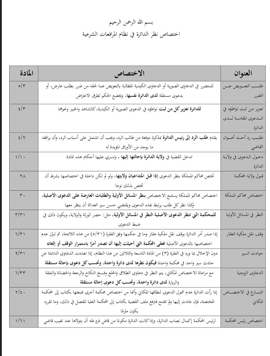 معـاذ الحـكمـي On Twitter أهم ما يتعلق ب نظام المرافعات الشرعية هنا ١ تلخيص لنظام المرافعات الشرعية ولائحته التنفيذية Https T Co J54ktykpj4 ٢ تعريف بأهم مصطلحاته Https T Co Oxzlzprauj ٣ مذكرة قانون المرافعات Https T Co Wriyht1t3c ٤