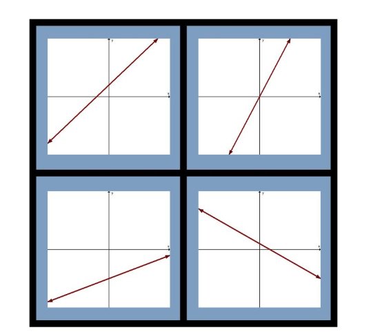 MathWizard77's tweet image. Excited to use &quot; Which one doesn&apos;t belong ?&quot; in my 8th grade class today! #WODB #LUMathMethods #mtbos @normabgordon