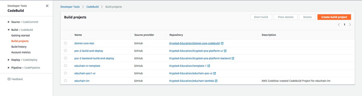 MertSusur's tweet image. #AWS #CodeBuild hem cok hizlanmis hem de onyuz tasarimi toparlanmis. Dun boyle degildi. Thanks @awscloud for faster and better UI.