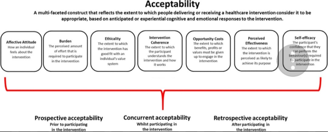 Myself, Jill Francis & @MCartwrightPhD are looking for collaborators (for a paper) interested in applying our Theoretical Framework of Acceptability questionnaire to explore the appropriateness/usability of items that tap prospective, concurrent and retrospective acceptability