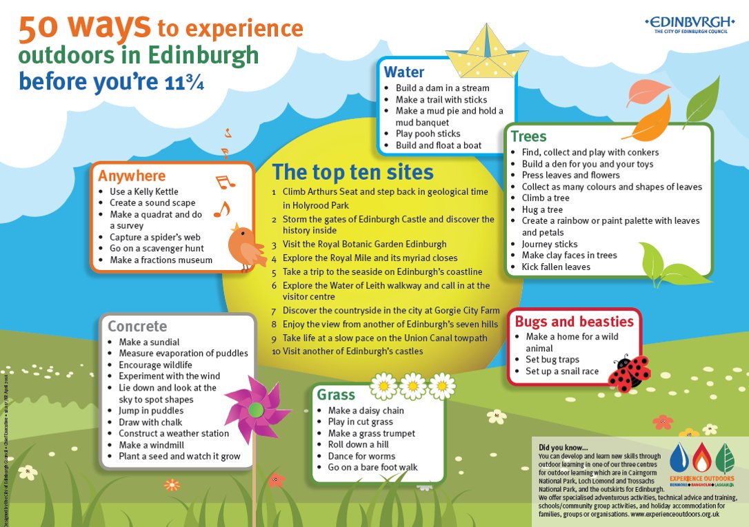AbbeyhillPS's tweet image. I&apos;m having technical difficulties with the blog this afternoon but the most important information on it (that can&apos;t wait) is this &apos;50 things&apos; activity sheet from the @EdOutdoorLearn team! Happy holidays!!!!! - Mrs K #staysafeandhavefun