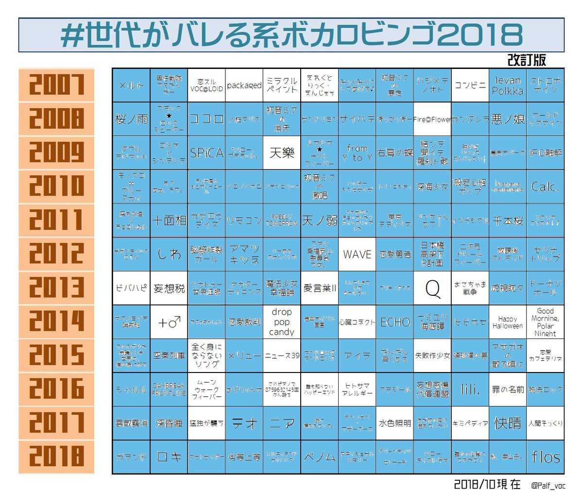 世代がバレる系ボカロビンゴ18 でボカロにハマっていた時代がだいたいあぶり出される Togetter