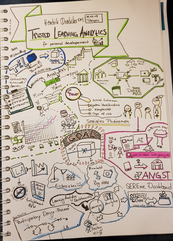 birte_cs's tweet photo. Ein toller Vortrag über #LearningAnalytics von @HDrachsler auf der #learnmap. Bildung kann und sollte die Angst und Unwissenheit bekämpfen und wir kommen zum Ziel der #TrustedLearningAnalytics. Ich frage mich: Welche Rolle spielt das Verständnis von #AI? #DataScience https://t.co/orQLqdkJVg