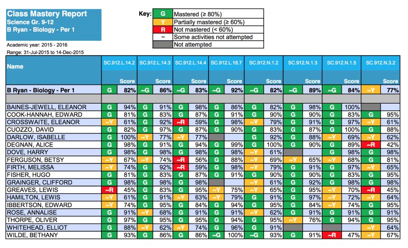 PendaLearning's tweet image. Implementing #StandardsBasedLearning #StandardsBasedTeaching #StandardsBasedGrading ? Explore Penda Learning&apos;s &apos;Standards Based Learning, Grading, Teaching&apos; page found here: ow.ly/A58X30e7e9o