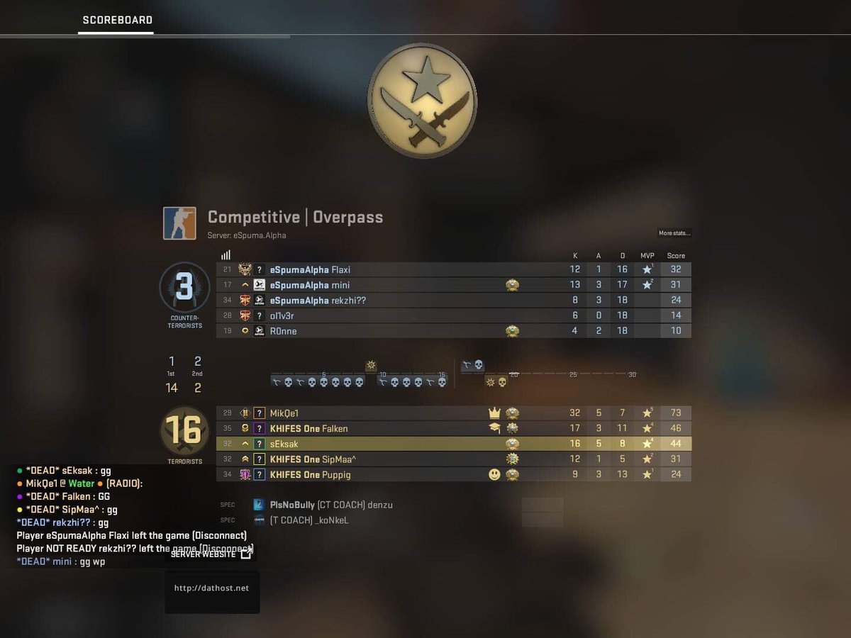 SipMaCSGO's tweet photo. Spillede mod @espumagg Alpha igår i #Waoo ligaen, det blev en sejr til os og det sender mit hold KHIFES One på førstepladsen.

Nu skal vi bare vise vi kan blive der! https://t.co/qvtV8Xq66k