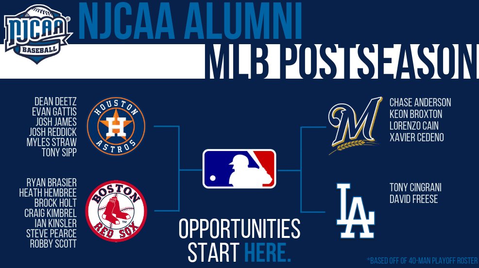 NJCAA Baseball on Twitter "⚾ The MLB Postseason is down to four teams