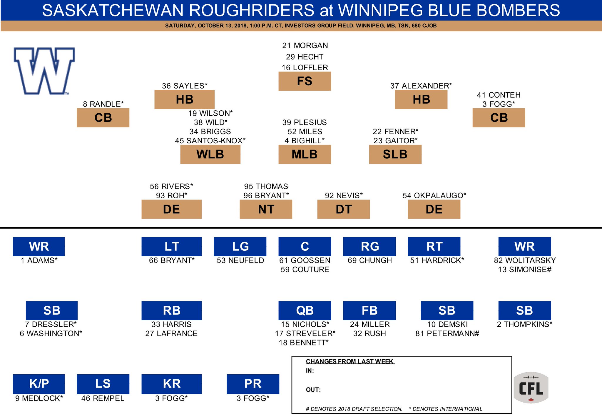 WPG Blue Bombers on Twitter "Tomorrow's roster vs sskroughriders. 