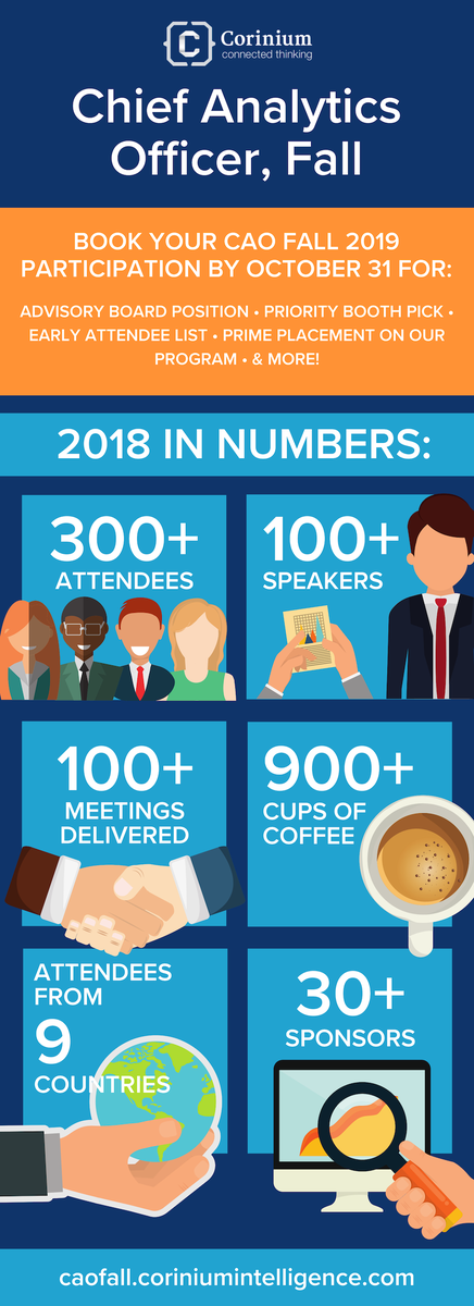CoriniumGlobal's tweet photo. Chief Analytics Officer, Fall 2018 in numbers: 300+ attendees, 100+ speakers and perhaps unsurprisingly, over 900 cups of coffee consumed!

To find out how you can get involved with #CAOFall 2019 get in touch with the team today: https://t.co/khh9lyCo1Z https://t.co/P8YDNDHrf2
