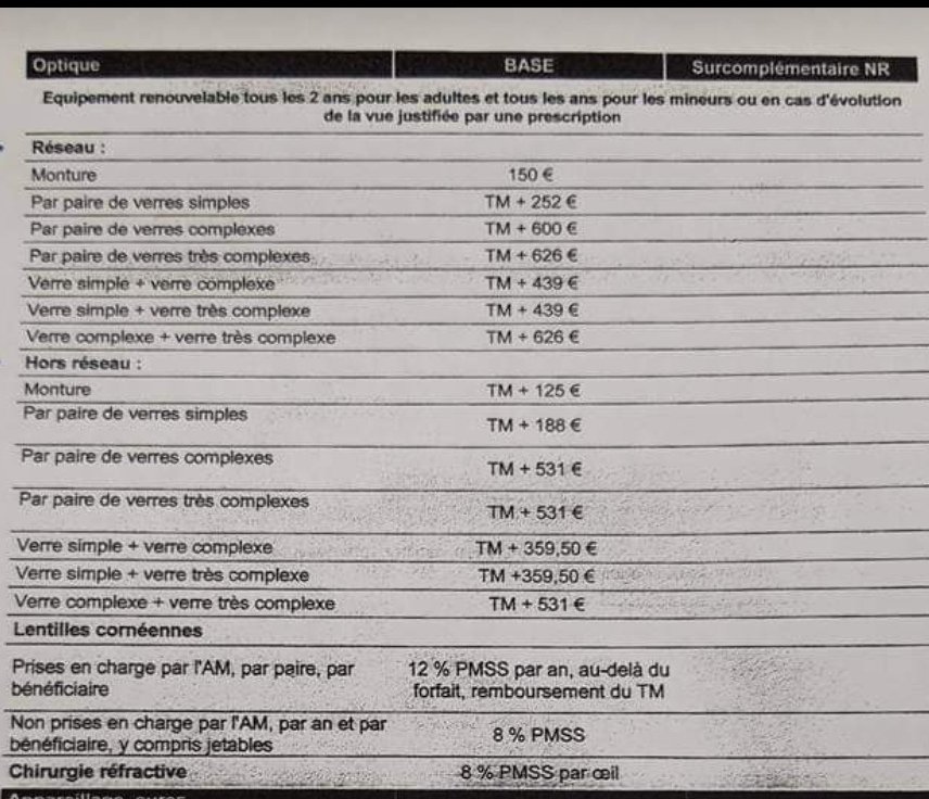 optsit's tweet photo. @JFTripodi mensonge quand vous vous déclarez contre les remboursements différenciés, mensonge de #hennergmc quand il promet des remboursements réseaux quasi impossible à atteindre. @agnesbuzyn @MinSoliSante #loileroux @fr_rof @fnof_officiel @FlorentRobaut @Visioptical @ https://t.co/utdNnbrWoW