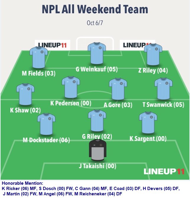 Congratulations to the NPL All Weekend Team for Oct 6/7.  Great job ladies!  #kcfusion <a href="/USClubSoccerNPL/">National Premier Leagues</a>