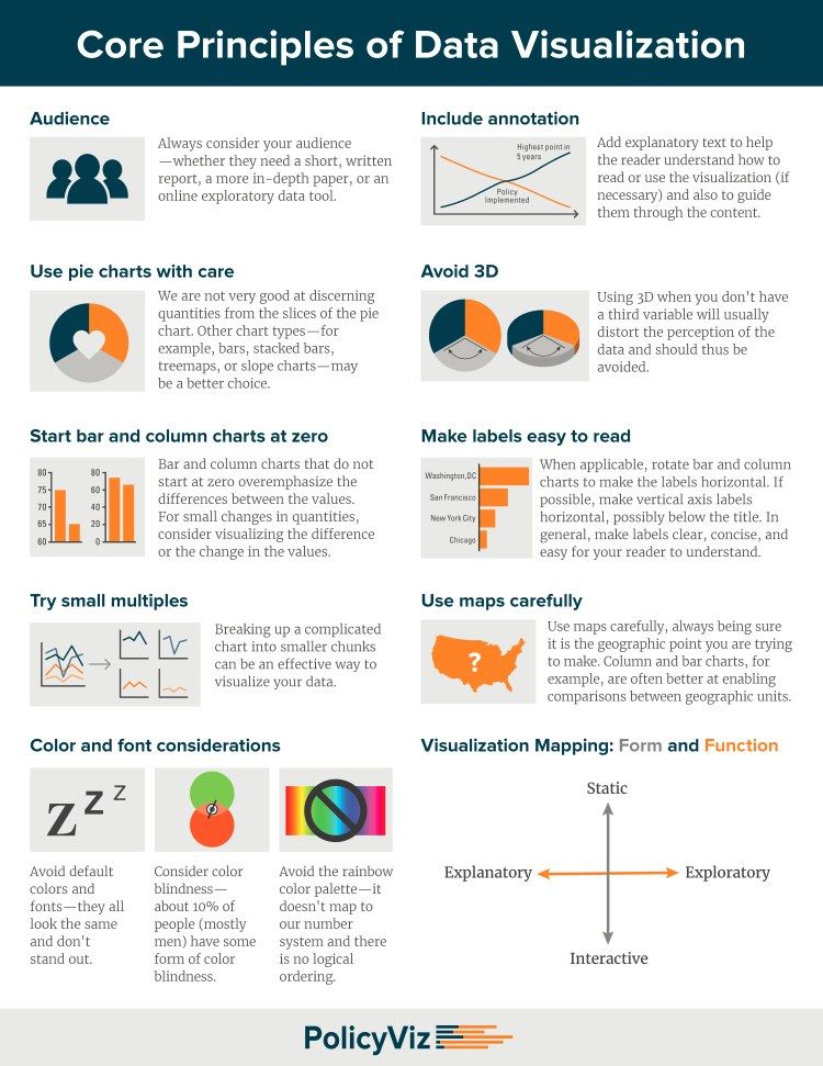 kdnuggets's tweet image. Data Visualization Cheat Sheet buff.ly/2LqyAPz