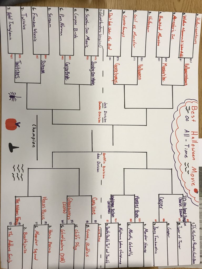fnh_scroll's tweet photo. First round complete! Stay tuned for the next round of voting! https://t.co/pXlMzzulWD