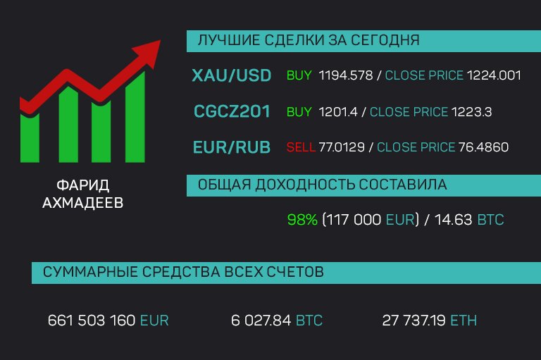 CrypixNet's tweet image. Отчет 11.10.2018 - Crypix - crypix.net/report/otchet-…