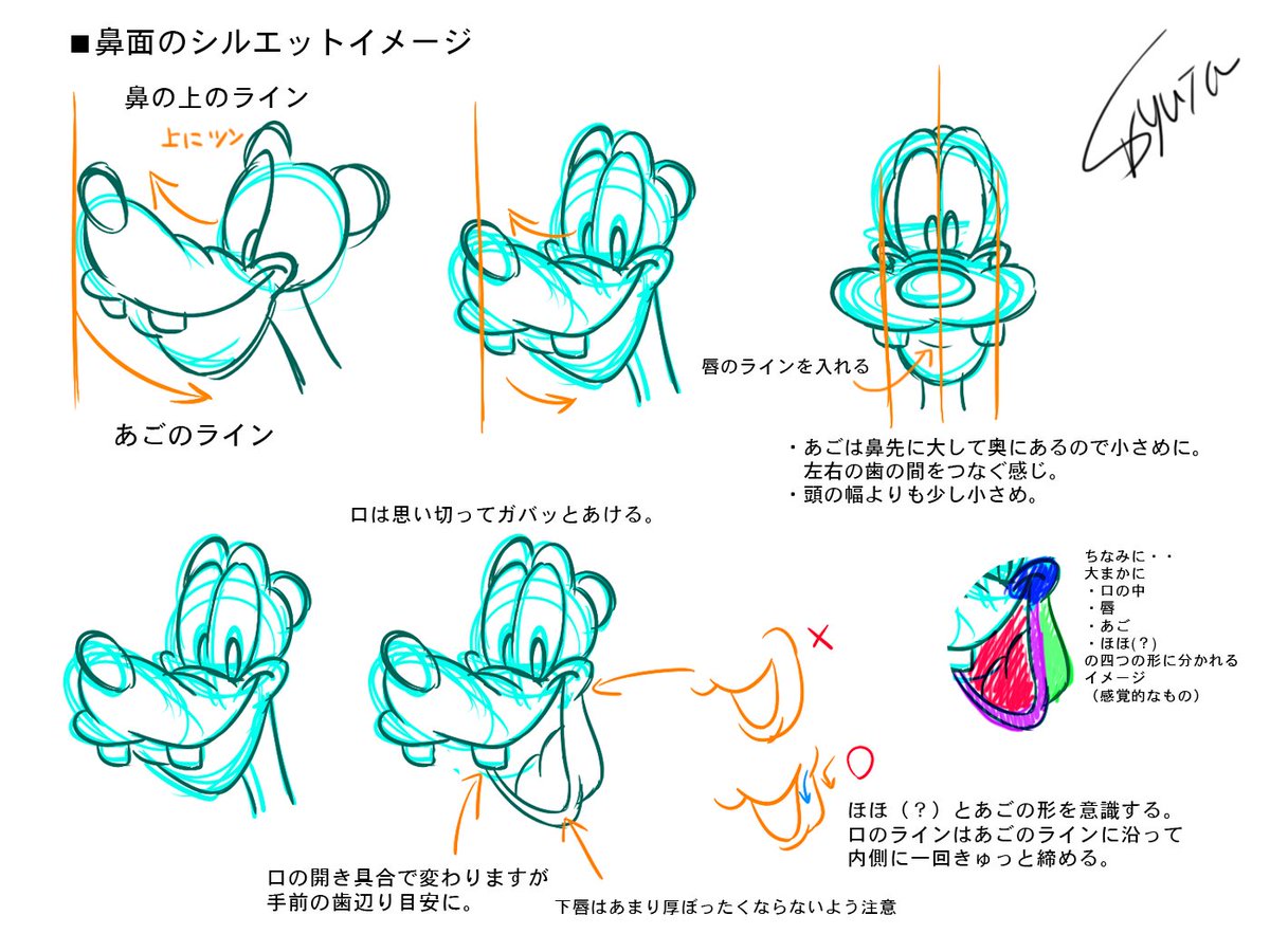 リュータ 父沼低浮上 質問にあった グーフィーの口 あご の描き方についてまとめてみました 大まかにこんな感じで描いてるというイメージ図