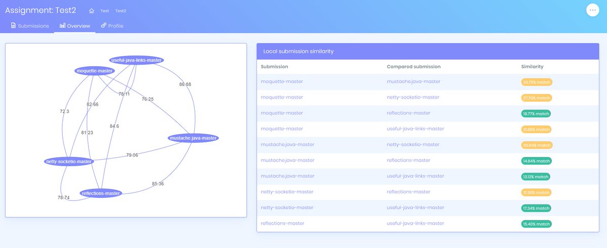 codequiry's tweet image. Get a visual analysis of copied code, with Codequiry's unique node chart. Get started checking code by signing up at codequiry.com/signup
#code #plagiarism #codechecker #programming #edtech #Coding