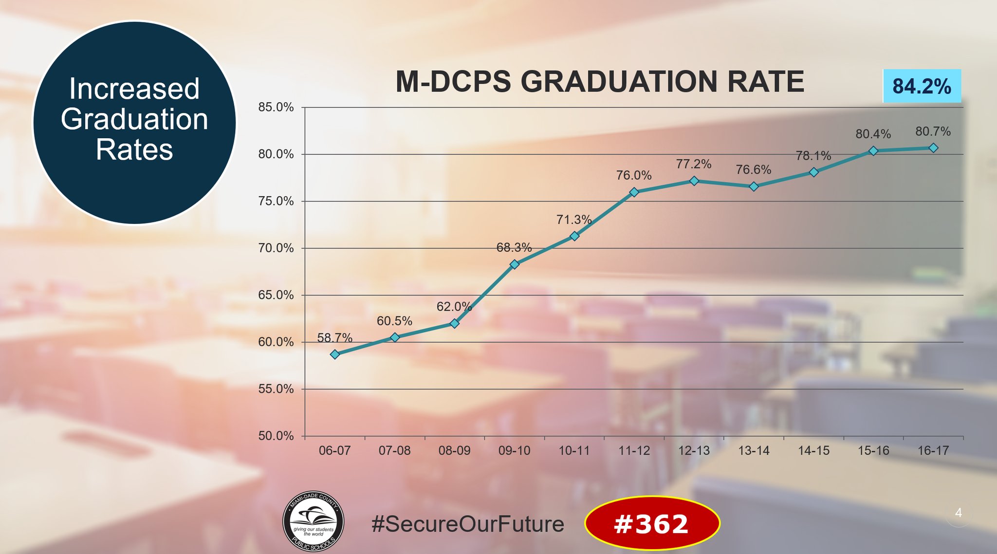 Miami Dade Schools on Twitter "For the firsttime ever, an urban