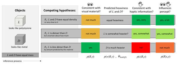 read elements