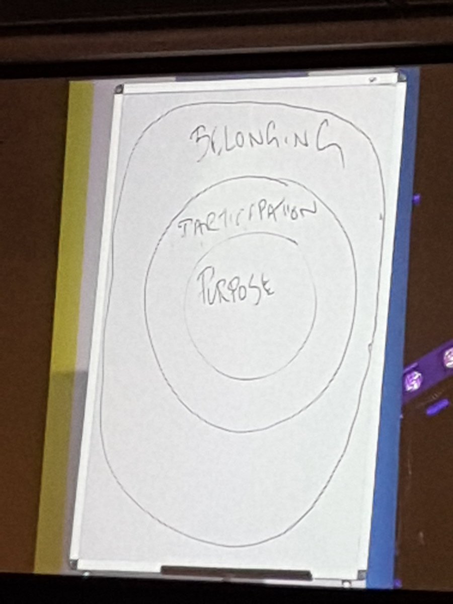 'Ultimately it's about belonging'  which is why co-working spaces and meet ups (like @belongcon) are so popular #BrightonSummit #LookUp