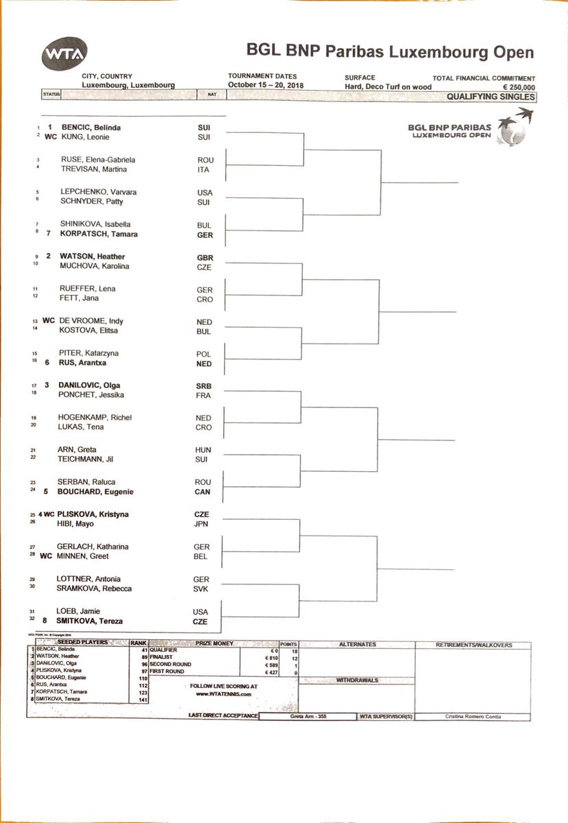 WTAluxembourg's tweet photo. Qualifying Draw 2018 https://t.co/BJ6W48ZHk5