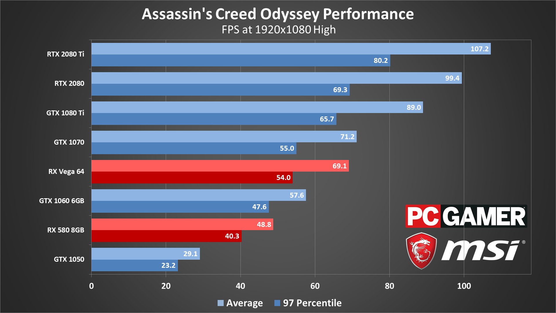 Assassin's Creed Odyssey system requirements