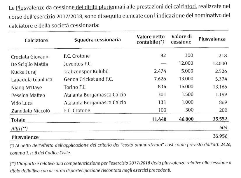 Milan Eye on Twitter "In the balance sheet related to season 2017/2018
