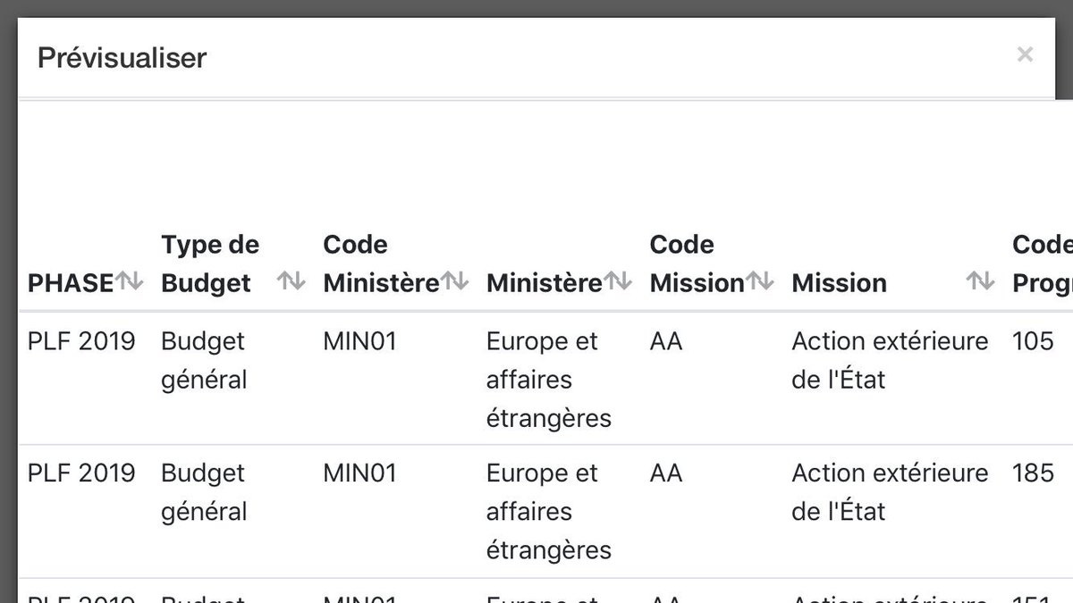 datactivi_st's tweet photo. C’est peut être un détail pour vous mais pour nous ça veut dire beaucoup : la prévisualisation des données est (enfin) sur @datagouvfr ! Houra !
(Exemple : https://t.co/FA18rkshTv) https://t.co/Glc79R9YKv