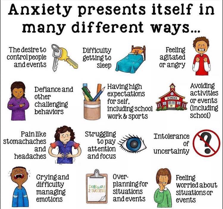 Sometimes kids’ anxiety is disguised in a variety of different behaviors. This is a visual of things you might see.
